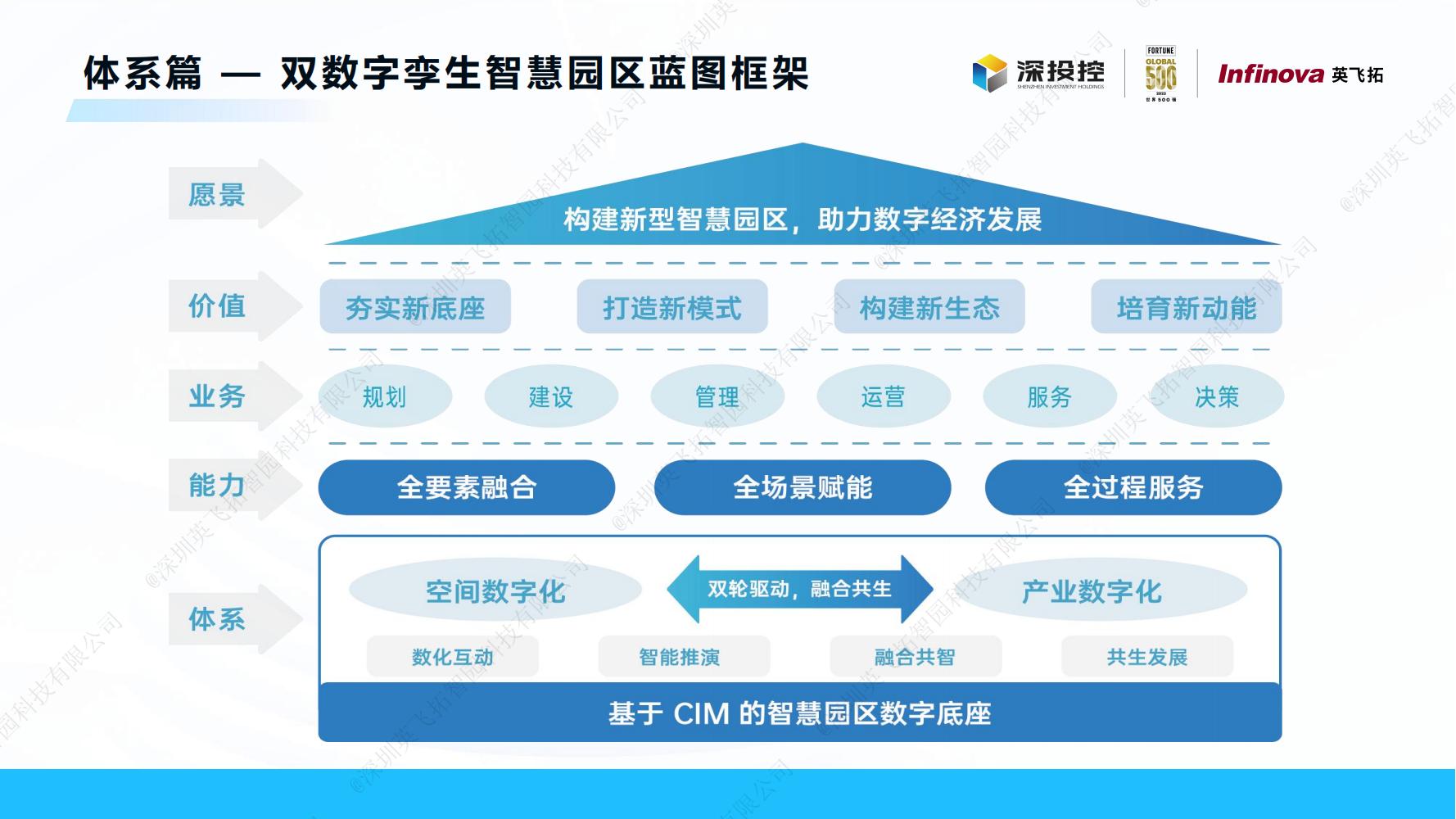 2023智慧園區(qū)白皮書(shū)——構建新型智慧園區(qū)，助力數字經濟發展