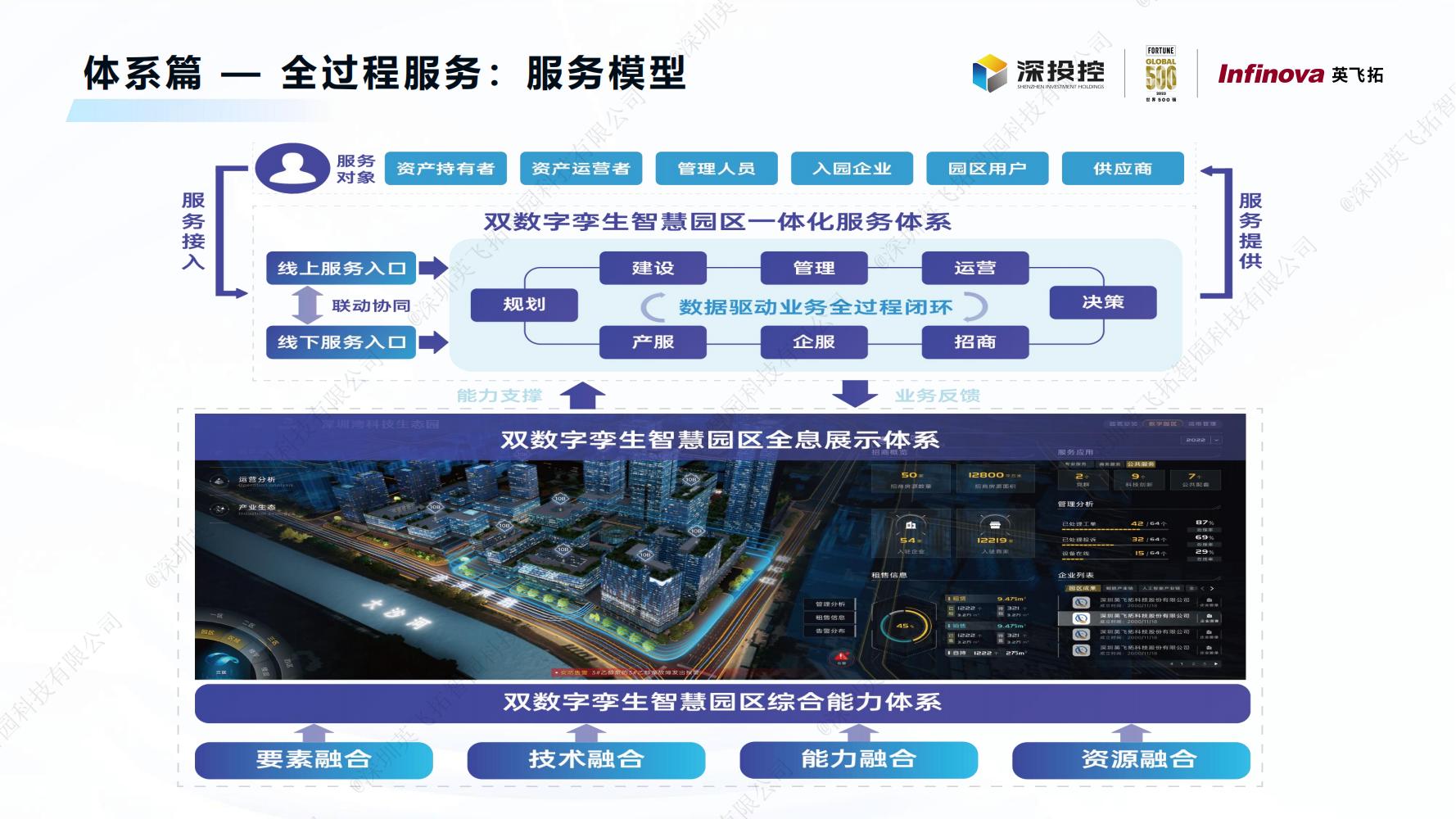 2023智慧園區(qū)白皮書(shū)——構建新型智慧園區(qū)，助力數字經濟發展