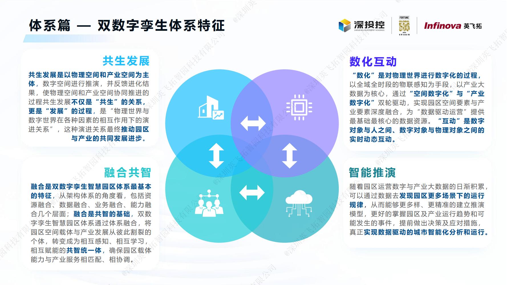 2023智慧園區(qū)白皮書(shū)——構建新型智慧園區(qū)，助力數字經濟發展