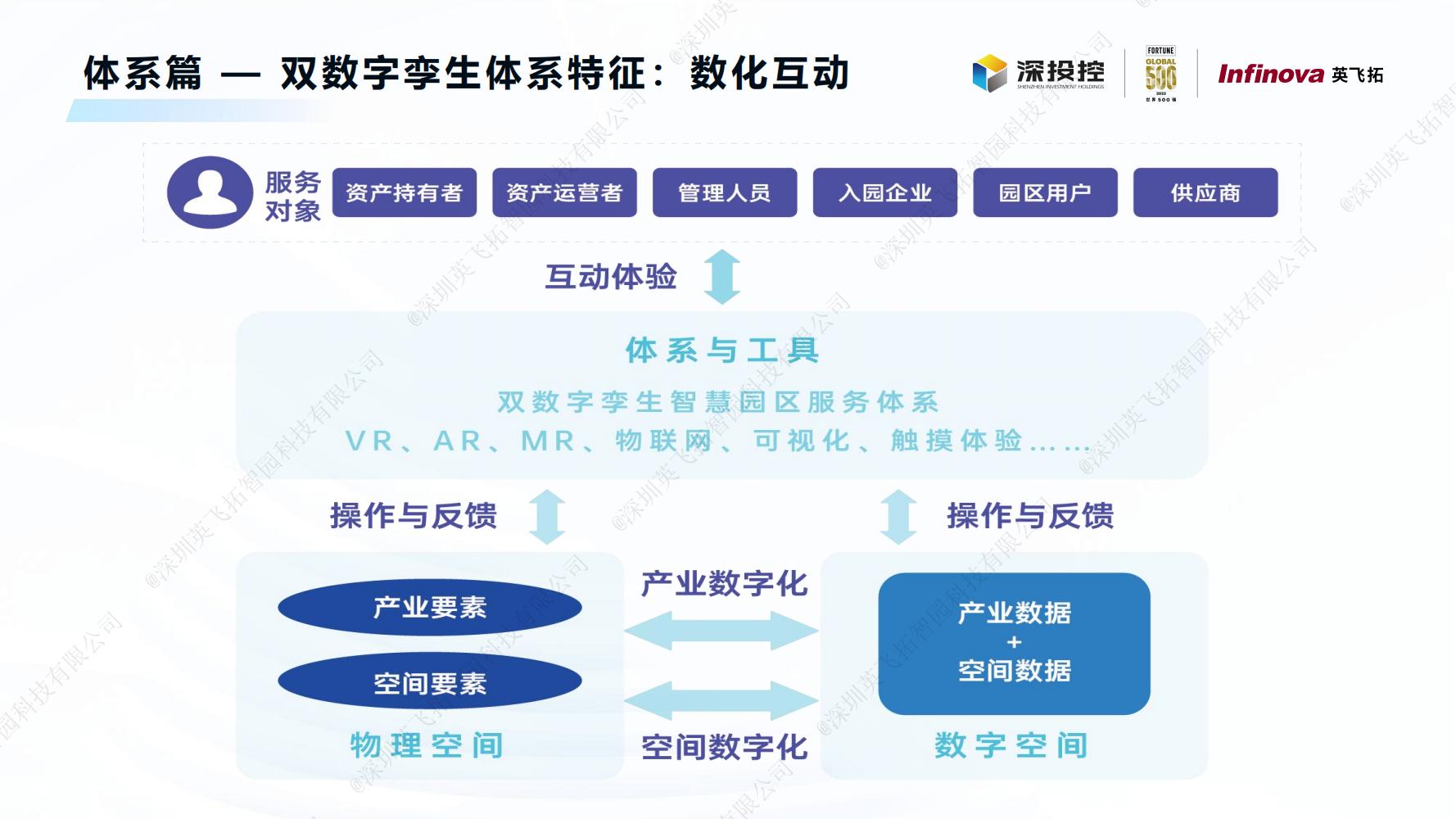 2023智慧園區(qū)白皮書(shū)——構建新型智慧園區(qū)，助力數字經濟發展