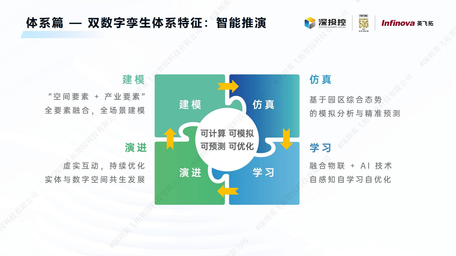 2023智慧園區(qū)白皮書(shū)——構建新型智慧園區(qū)，助力數字經濟發展