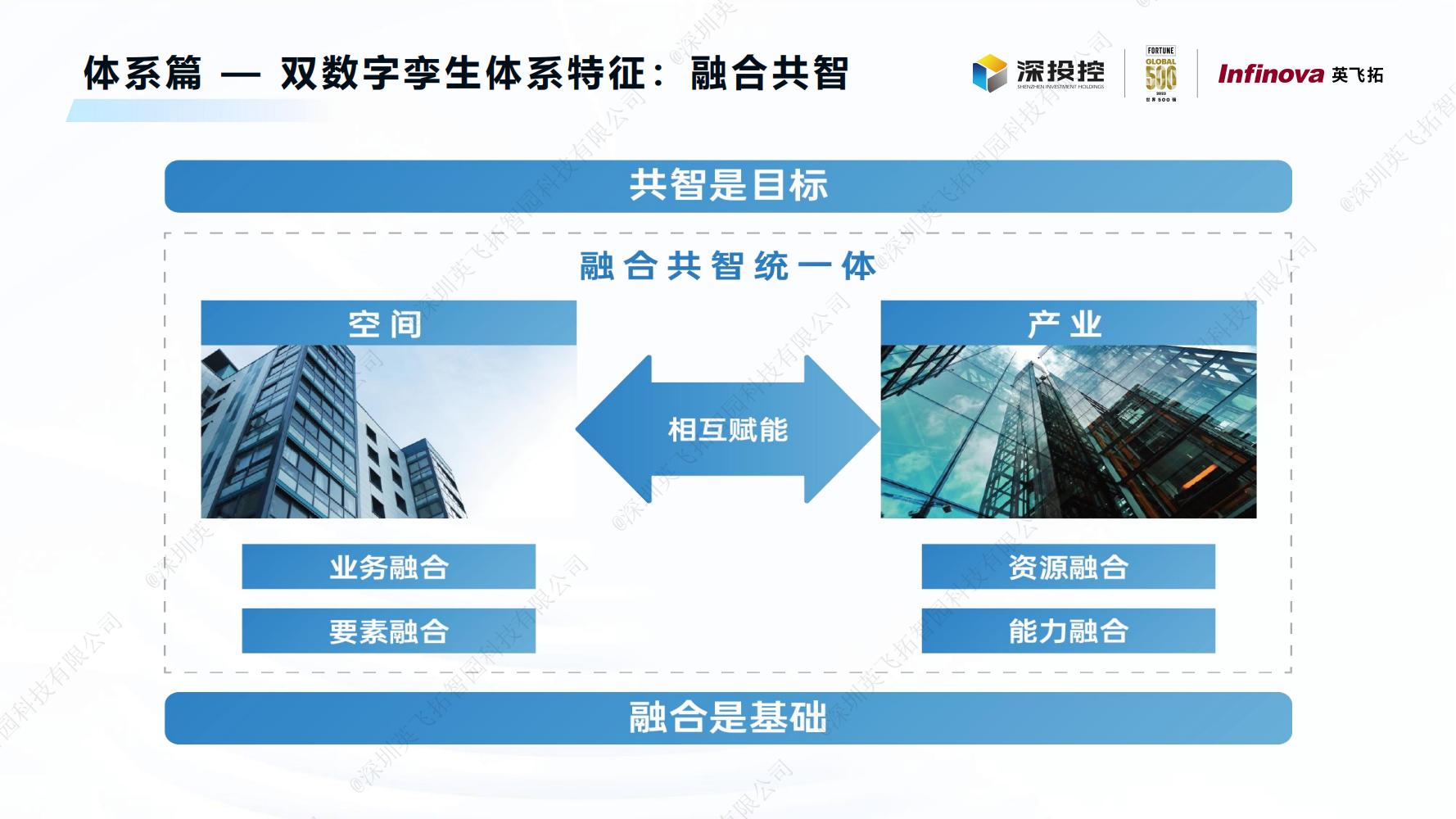 2023智慧園區(qū)白皮書(shū)——構建新型智慧園區(qū)，助力數字經濟發展