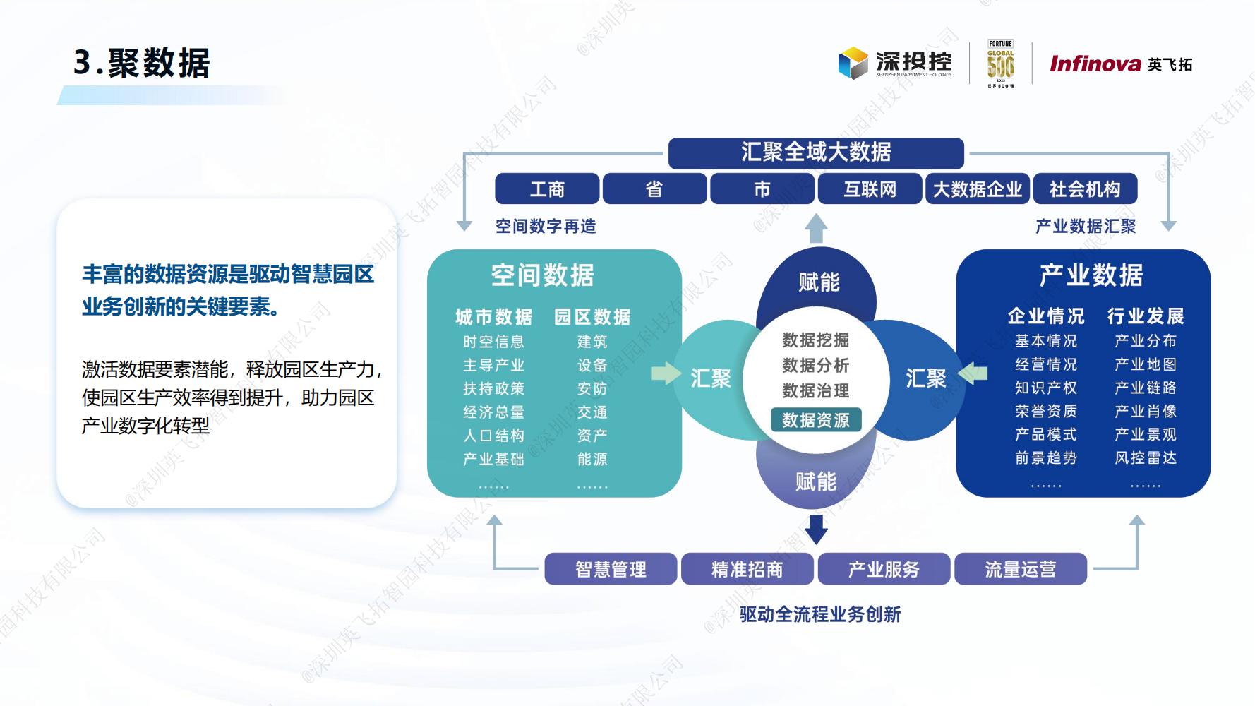 2023智慧園區(qū)白皮書(shū)——構建新型智慧園區(qū)，助力數字經濟發展