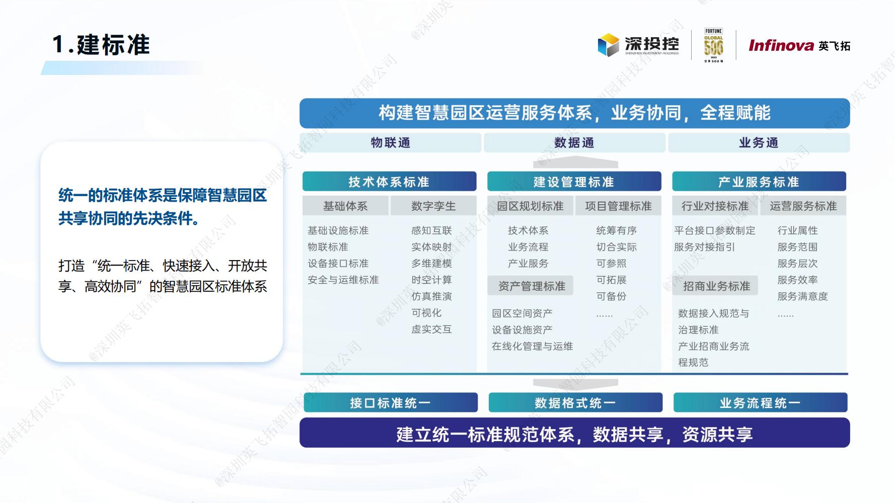 2023智慧園區(qū)白皮書(shū)——構建新型智慧園區(qū)，助力數字經濟發展