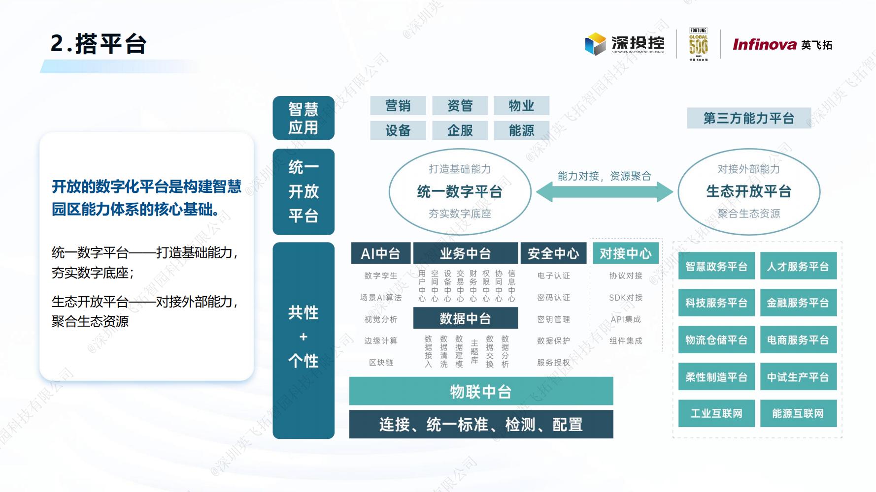 2023智慧園區(qū)白皮書(shū)——構建新型智慧園區(qū)，助力數字經濟發展